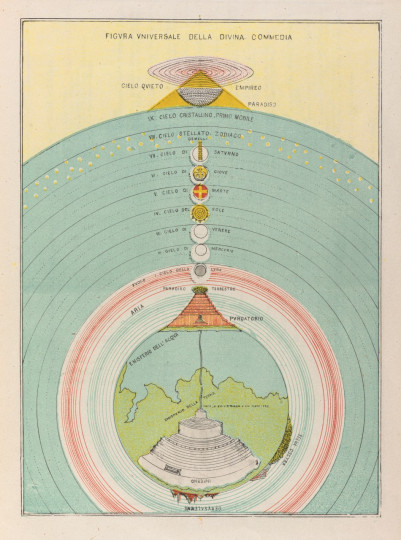 Figura Universale della Divina Commedia - Ad opera di Michelangelo Caetani di Sermoneta, 1855.