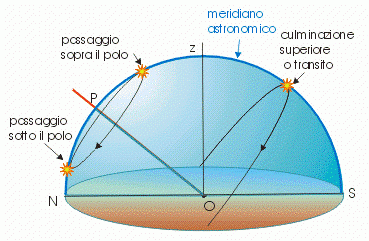Figura 3.