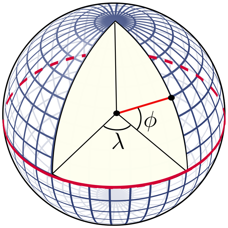 Figura 2. - La definizione di latitudine (φ) illustrata su una sfera.